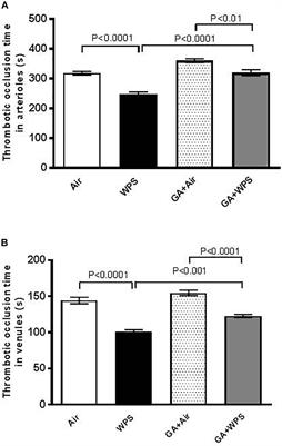 Gum Arabic Ameliorates Impaired Coagulation and Cardiotoxicity Induced by Water-Pipe Smoke Exposure in Mice